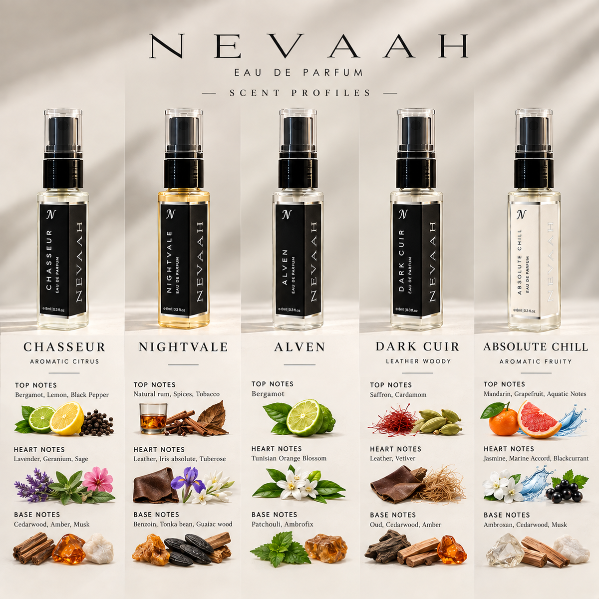 Discovery Set for HIM — 8ML X  5 PARFUMS